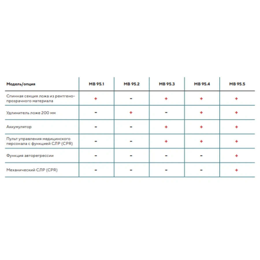 Кровать медицинская MB-95.2 (электропривод) с дополнительными опциями