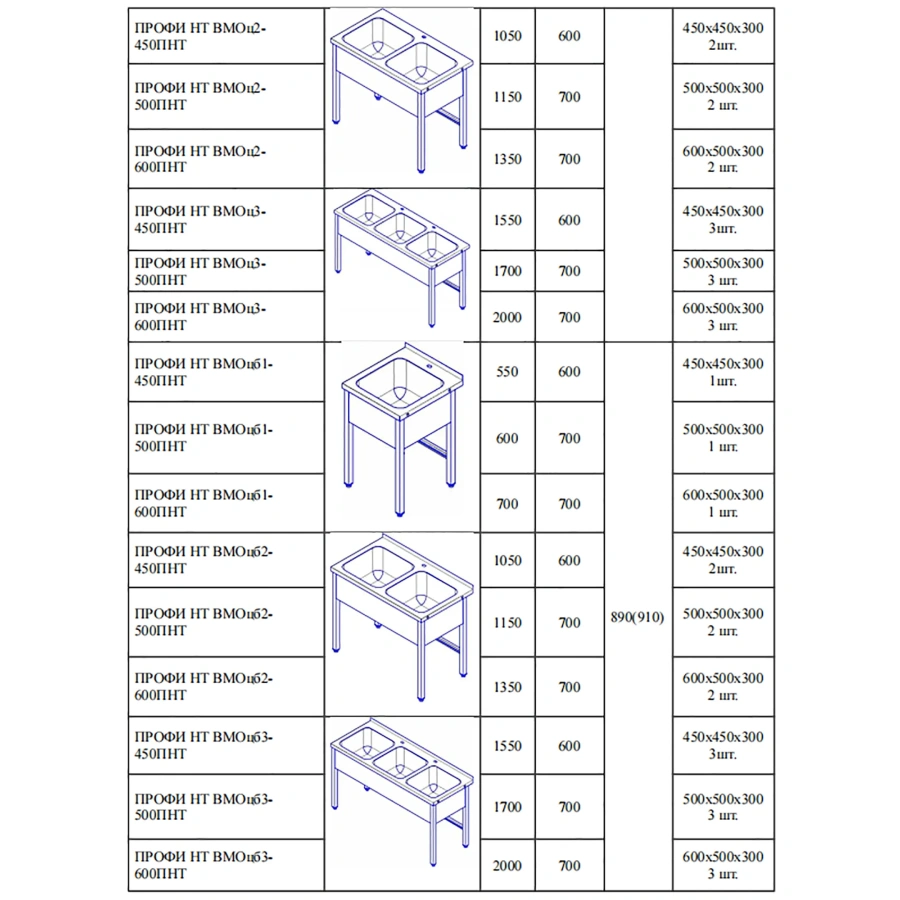 Ванна моечная цельнотянутая  ВМОц3-500ПНТ